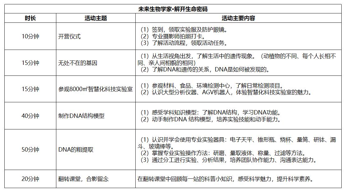 解开性命密码.jpg