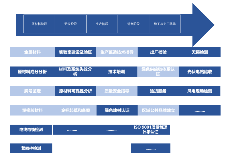 产品聚焦|高品质电线电缆产品，保险您的电力安全